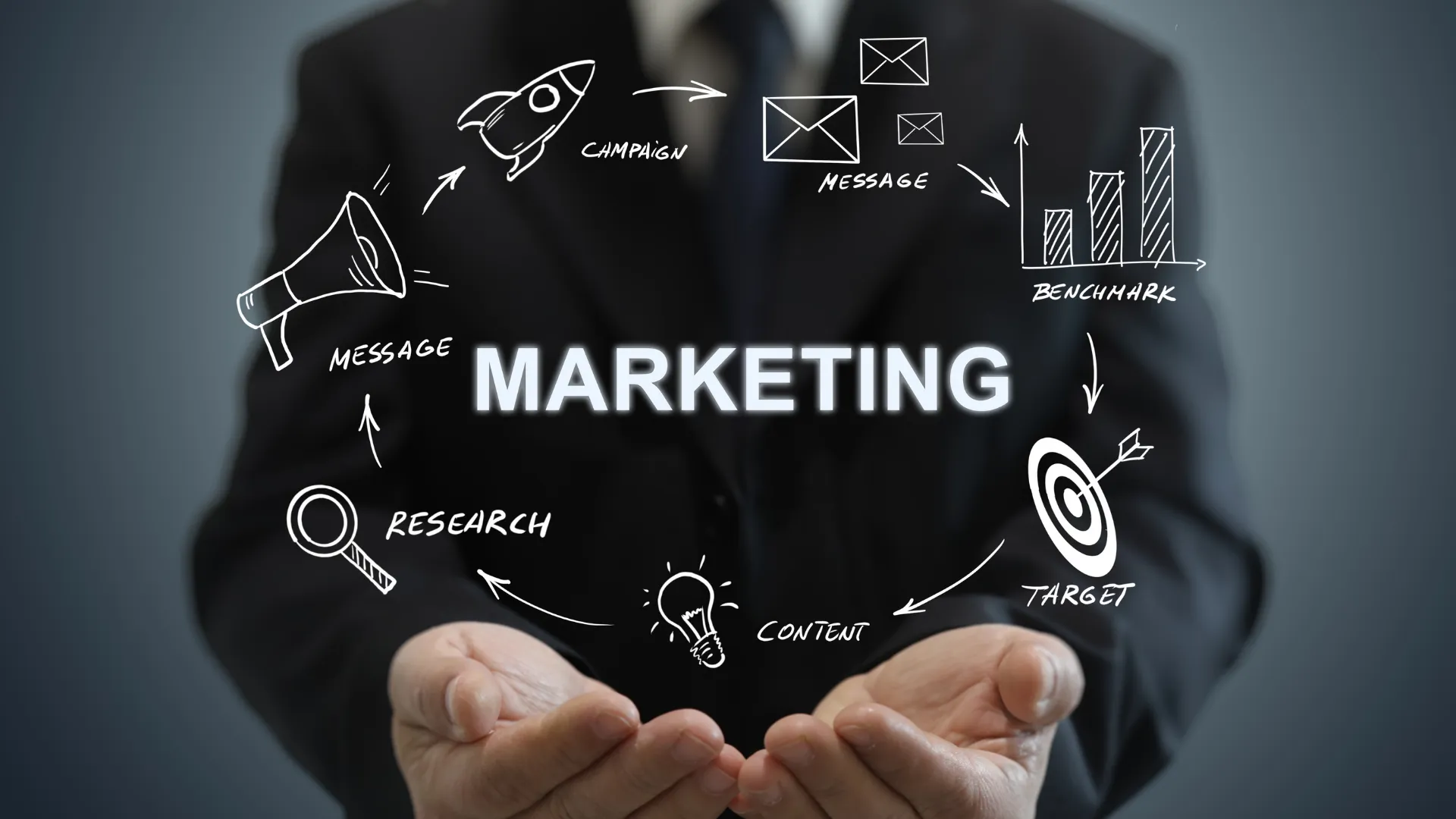 Marketing strategies, types, benefits and how marketing works