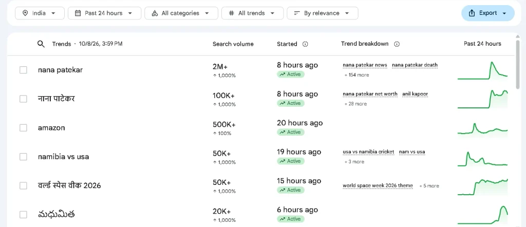 google trends Compare keyword trends in Google Trends